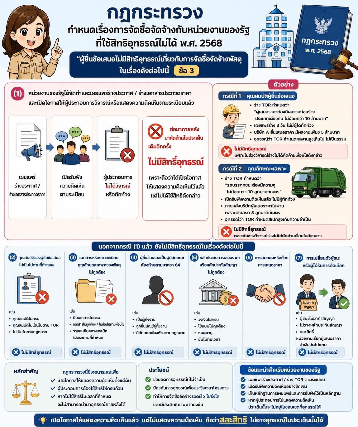 Infographic กฎกระทรวงกำหนดเรื่องการจัดซื้อจัดจ้างกับหน่วยงานของรัฐที่ใช้สิทธิอุทธรณ์ไม่ได้ พ.ศ. 2568